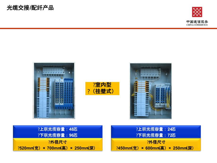 FTTH工程施工介绍_第2页