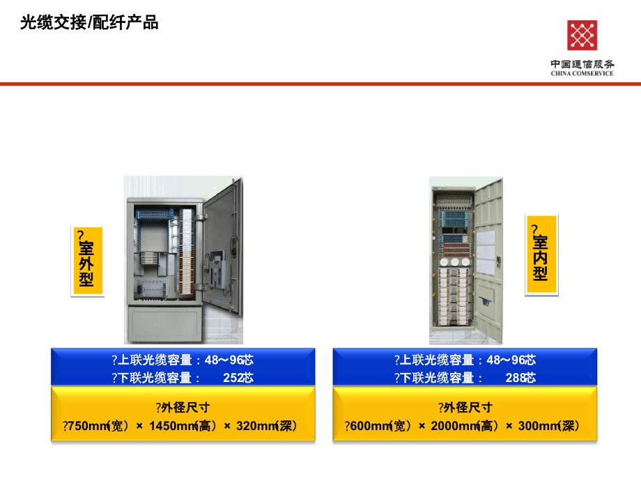 FTTH工程施工介绍_第3页