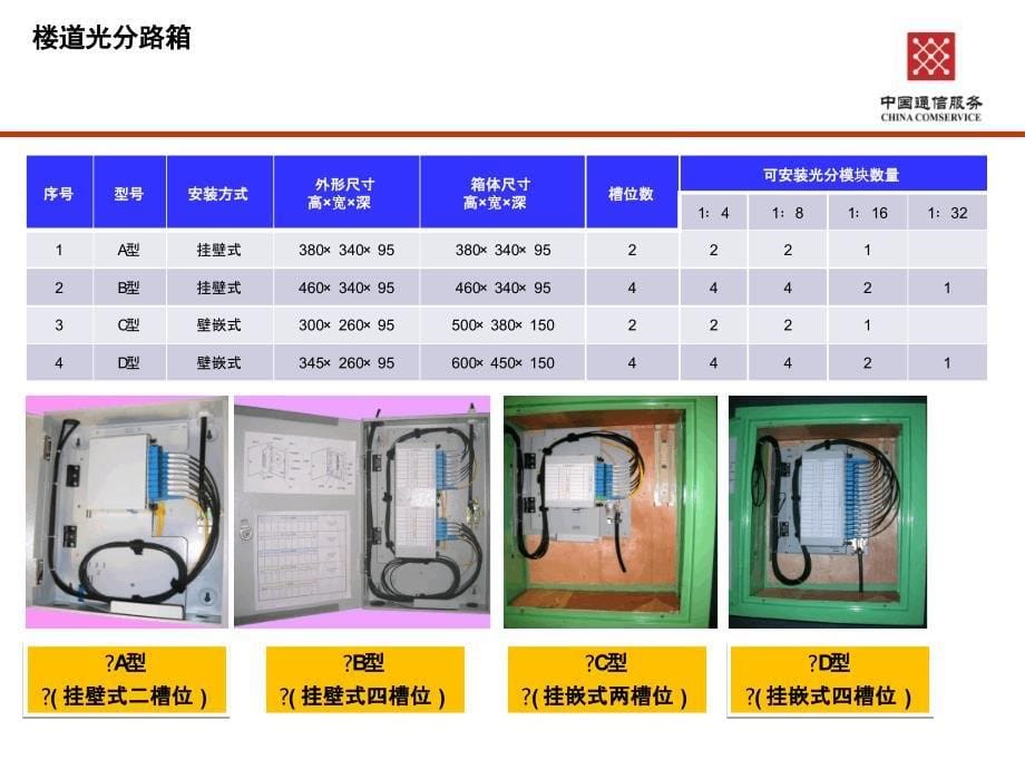 FTTH工程施工介绍_第5页