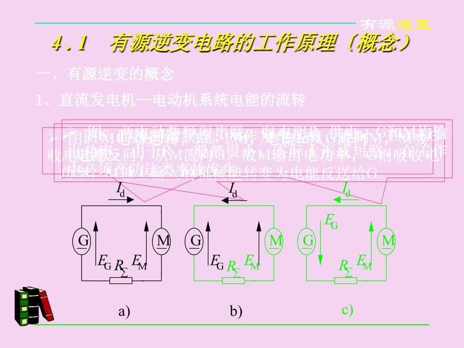 第四章有源逆变ppt课件_第5页