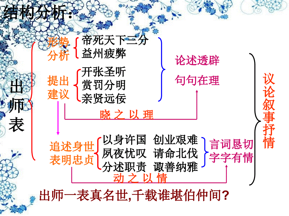 《出师表》教学课件2_第4页