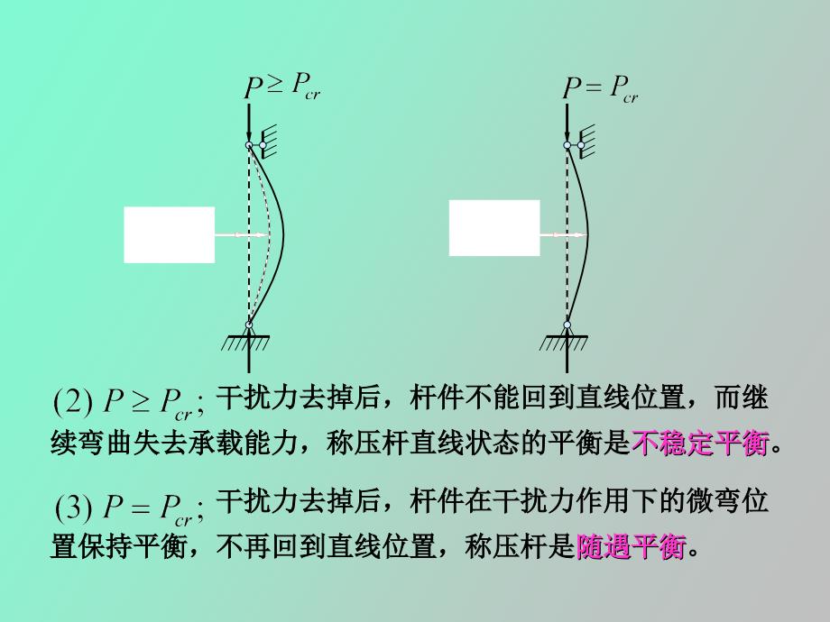 材料力学第十二章压杆稳定_第4页