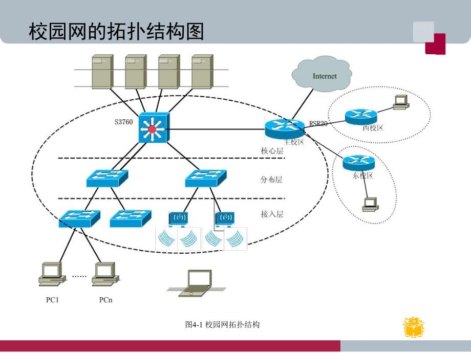 项目四构建校园网_第3页