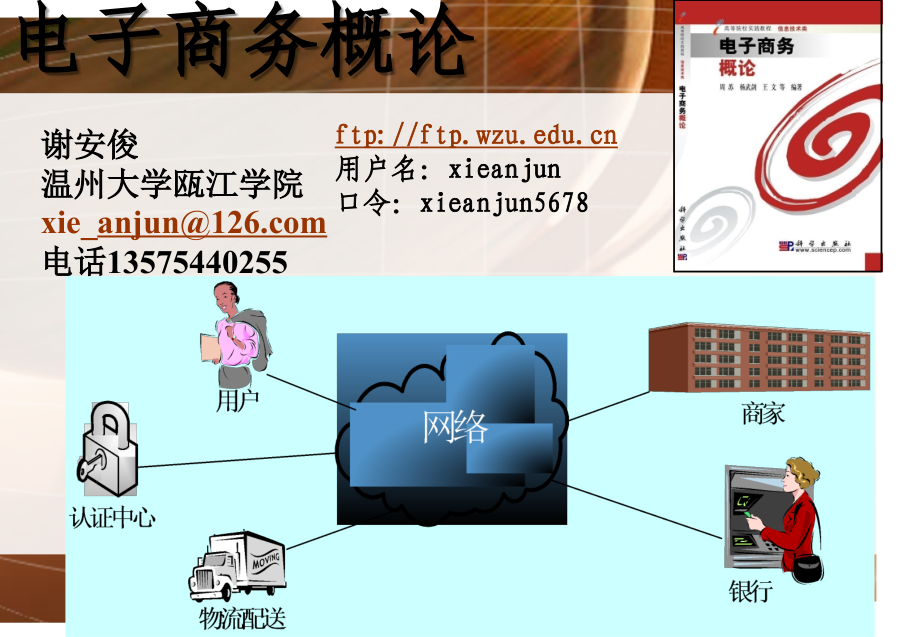 电子商务概论-温州大学瓯江学院精品课程网-.ppt_第1页