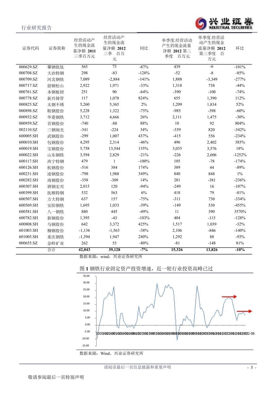 钢铁行业三季报总结：行业再遇“夏日冰封”1106_第5页