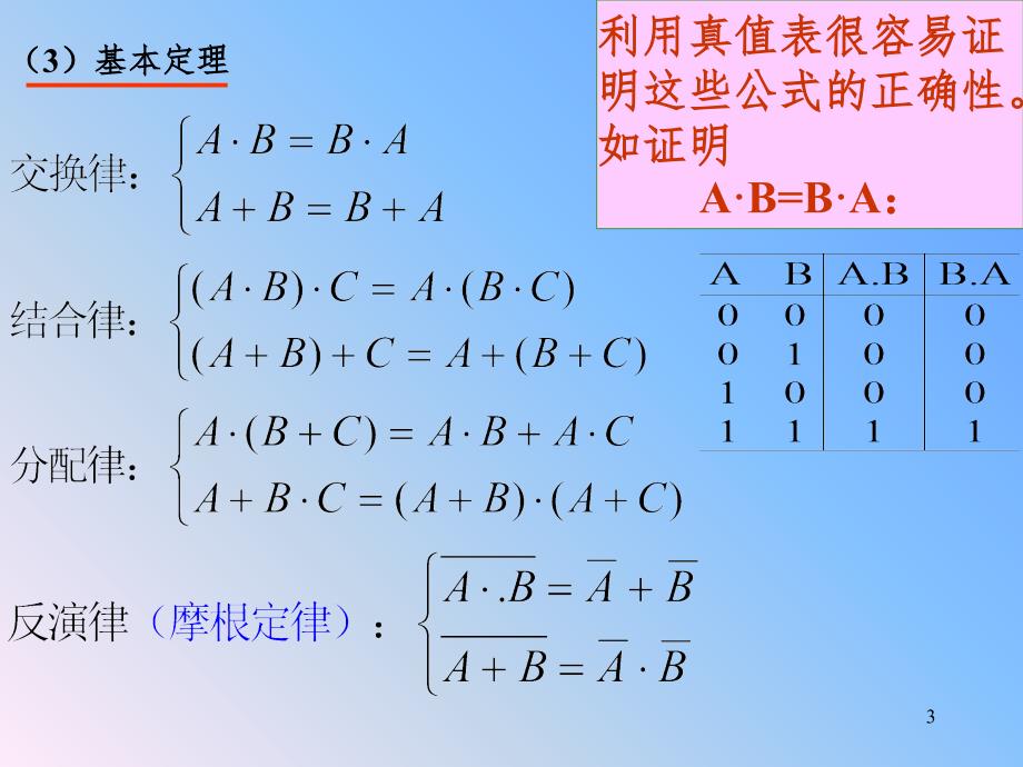 布尔代数与逻辑函数化简PPT精选文档_第3页