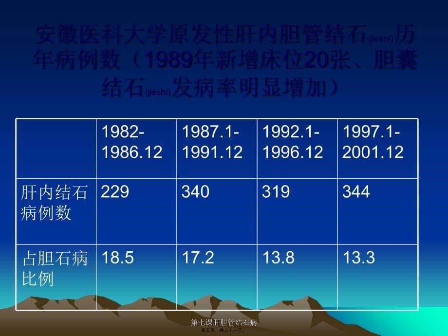 第七课肝胆管结石病课件_第5页