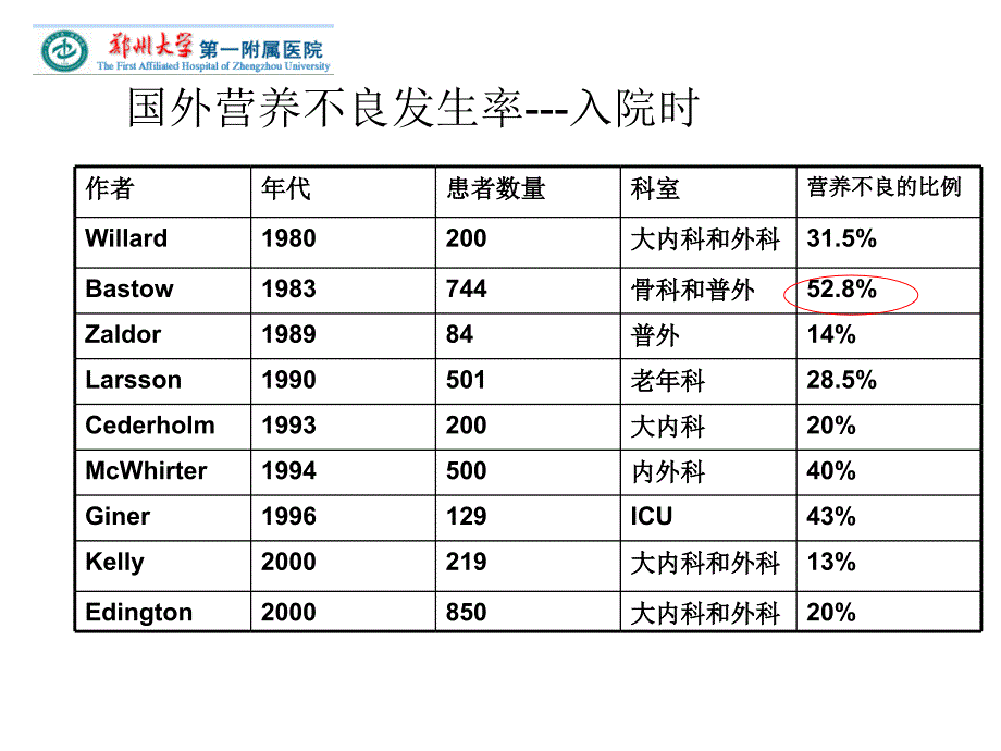 临床营养治疗的概念和意义ppt课件_第4页