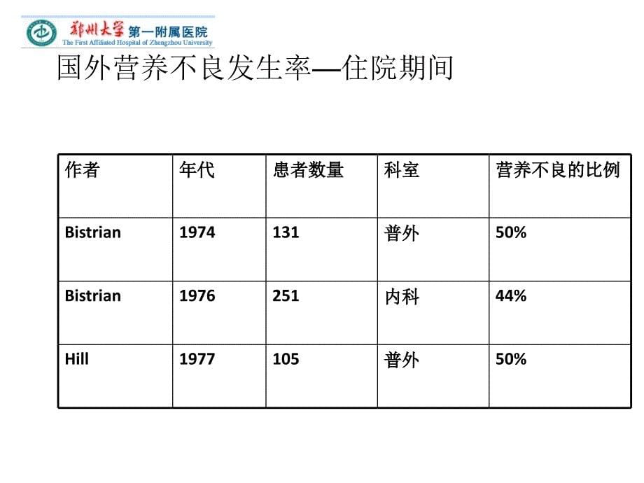 临床营养治疗的概念和意义ppt课件_第5页