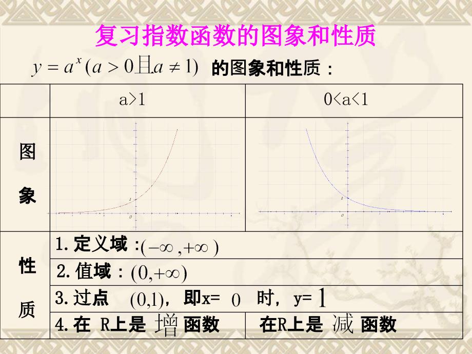 对数函数的图象与性质_第3页