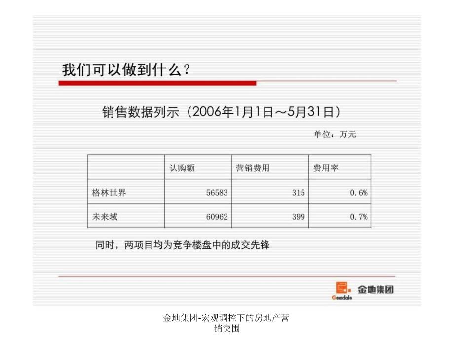 金地集团-宏观调控下的房地产营销突围课件_第3页