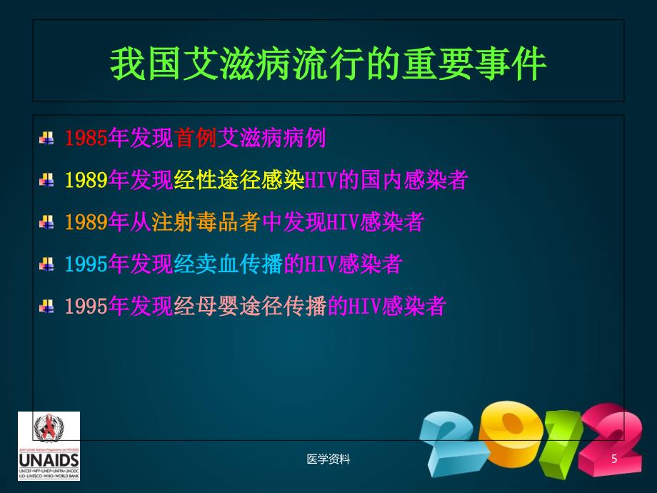 中学生预防艾滋病知识讲座课件_第4页