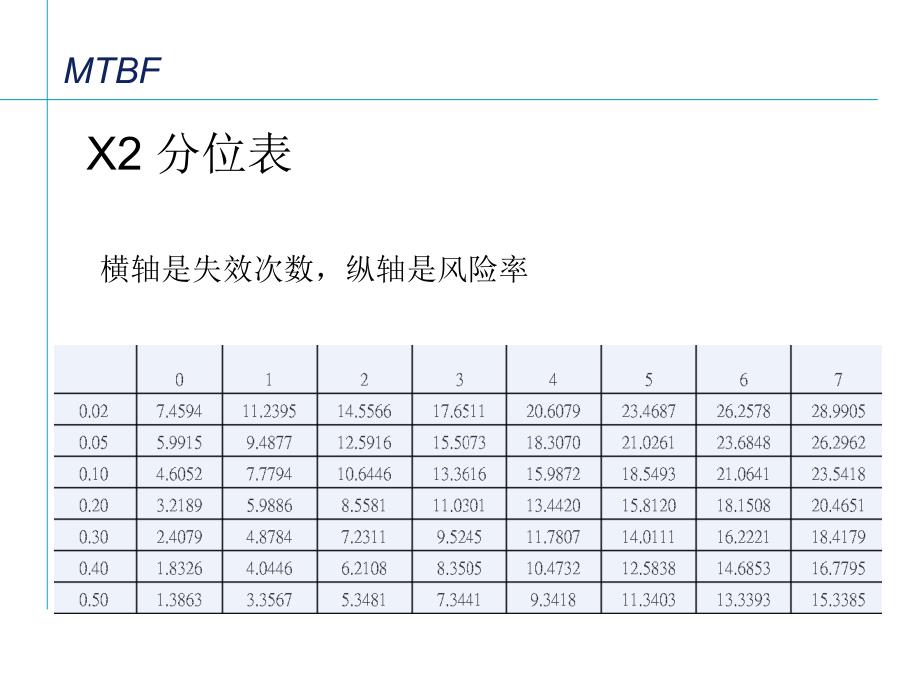 高温加速寿命试验_第4页