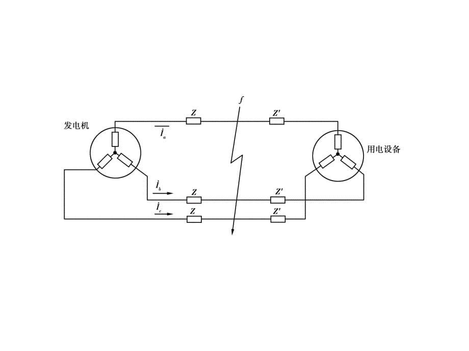 电力系统故障分析 (2).ppt_第5页