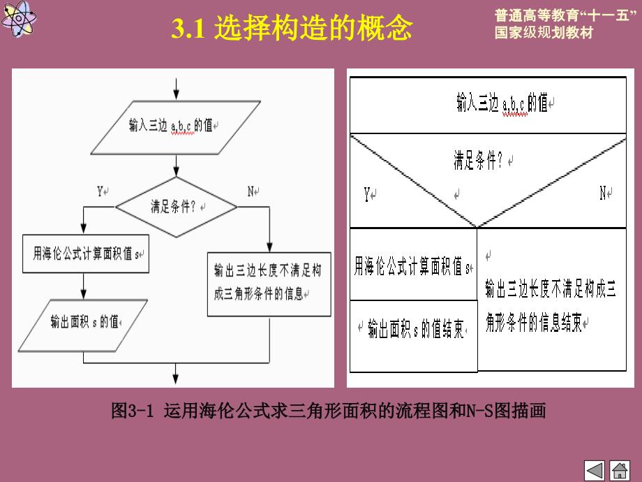 第章选择结构程序设计ppt课件_第4页