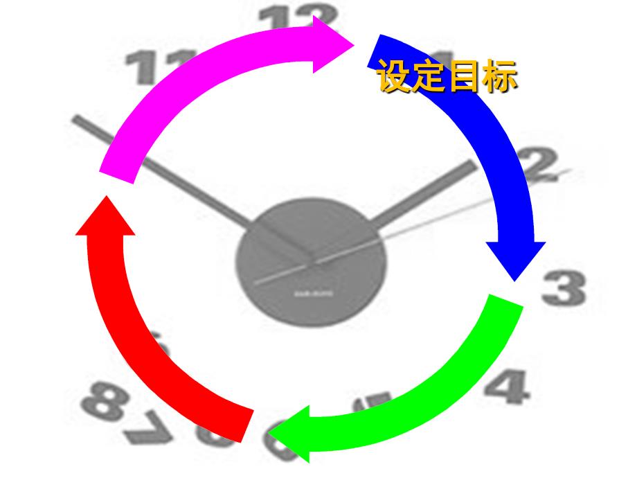 主题班会课件：时间管理技巧_第4页