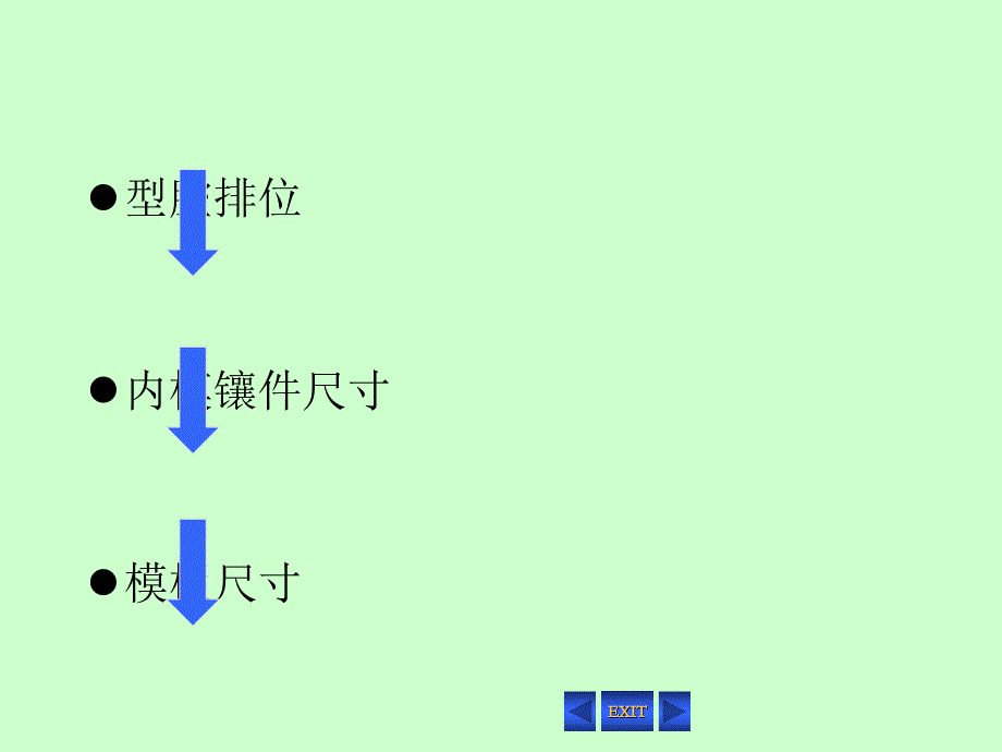 内模镶件与标准模架尺寸的确定.ppt_第2页