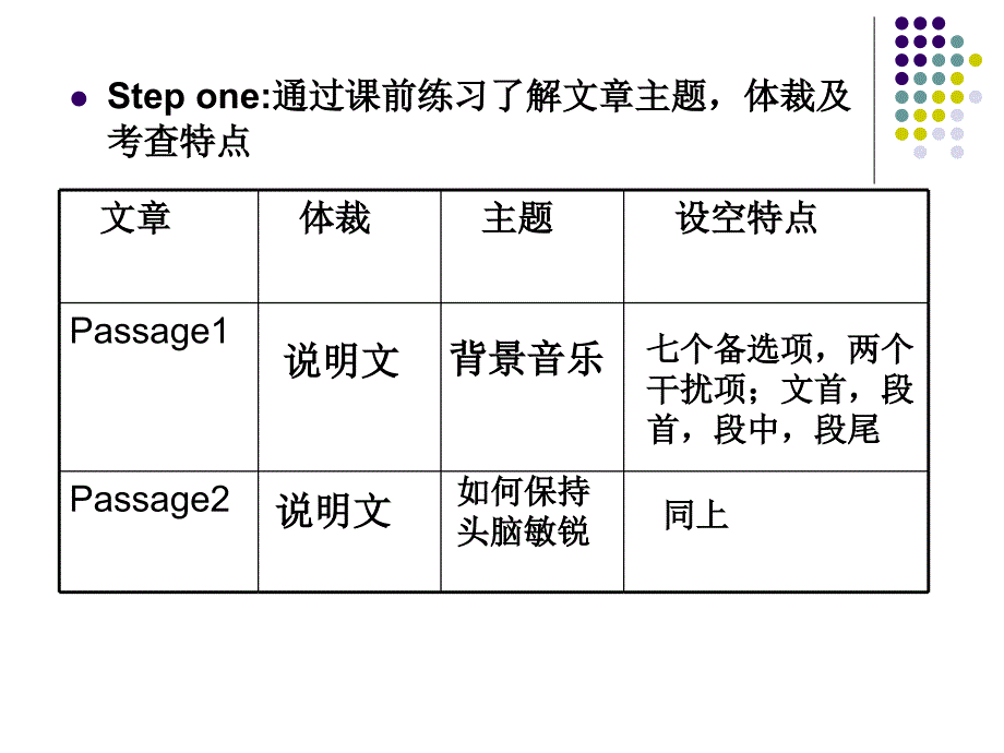 七选五阅读填空解题方略之探究_第2页