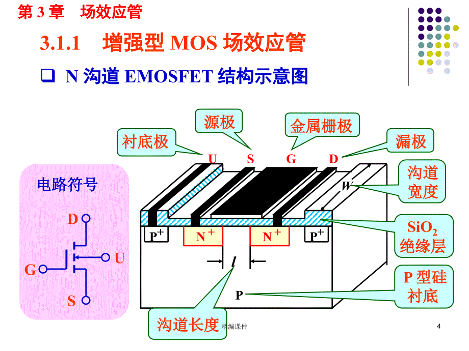 第三章MOS管#高等教育_第4页