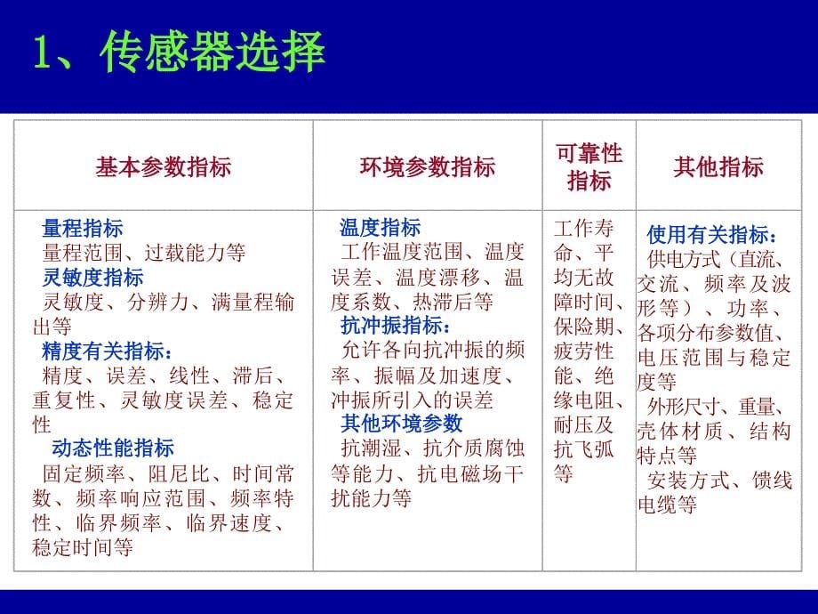 现代检测系统(第十三).ppt_第5页