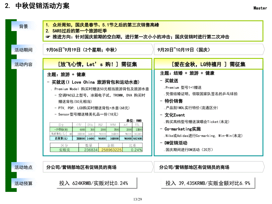 中国庆方案课件_第3页