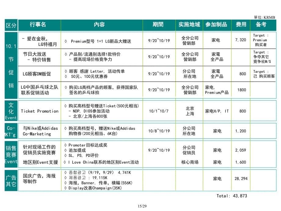 中国庆方案课件_第5页