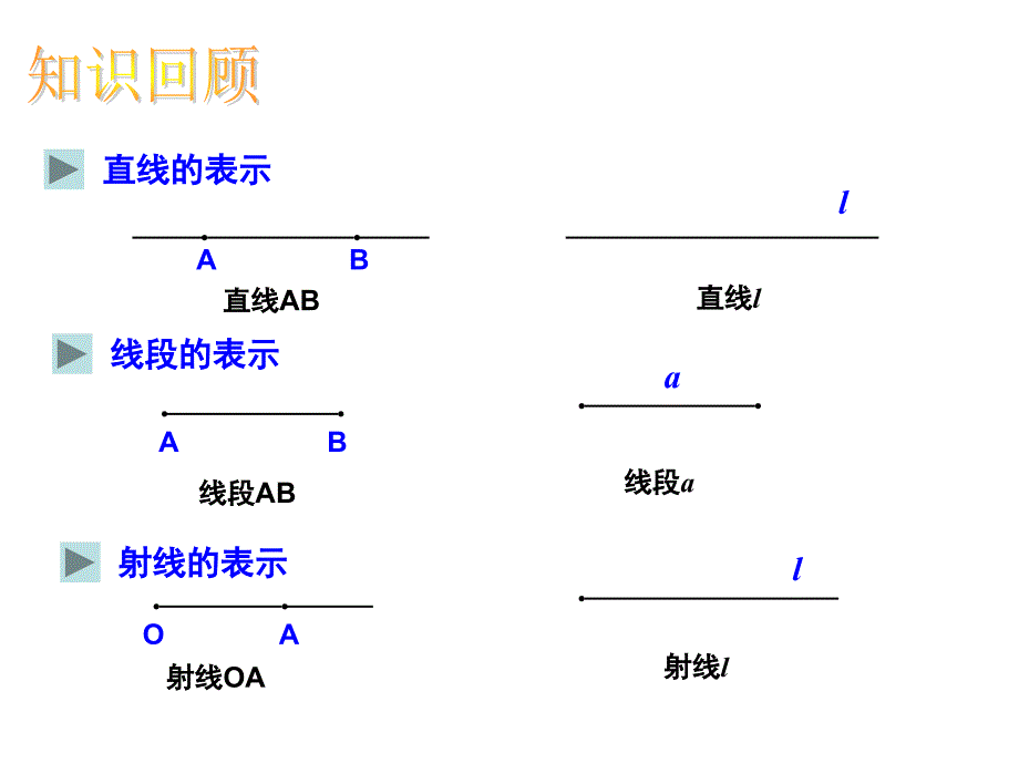 4.2直线射线线段第二课时课件_第2页