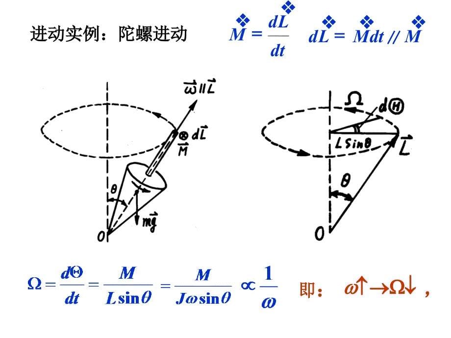 第二章刚体的定轴转动2_第5页