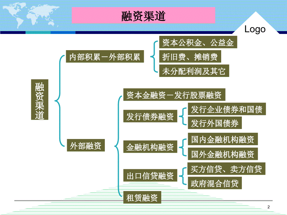 《项目资金结构》PPT课件_第2页