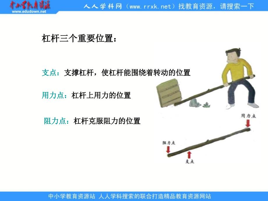 教科版科学六杠杆的科学ppt课件_第3页