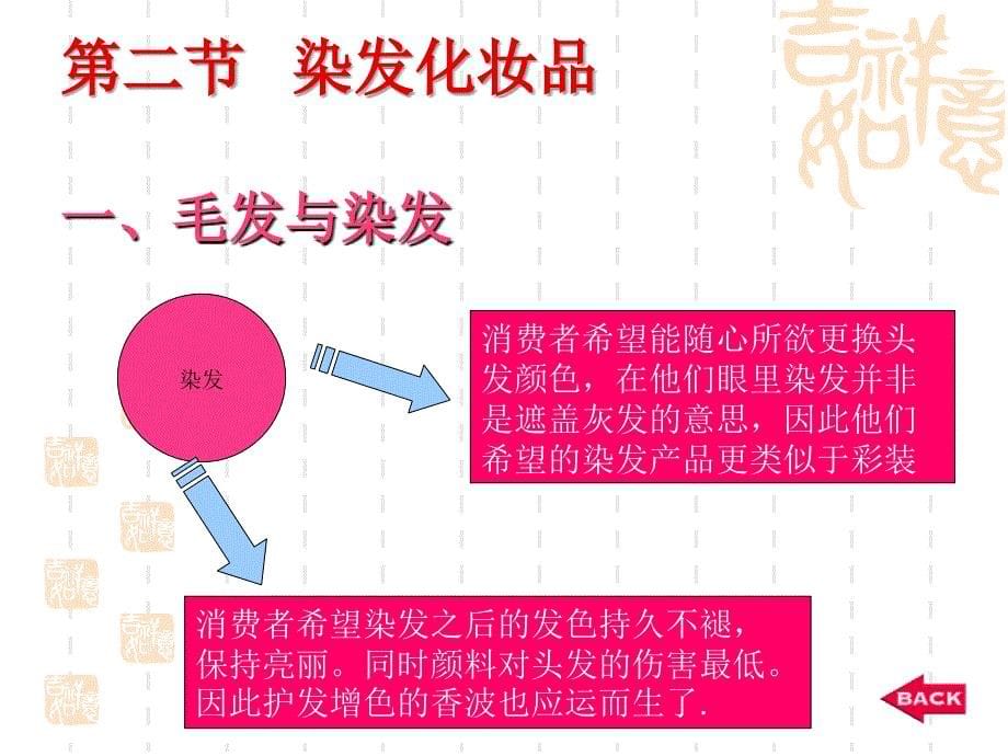 特殊用途化妆品类型.ppt_第5页