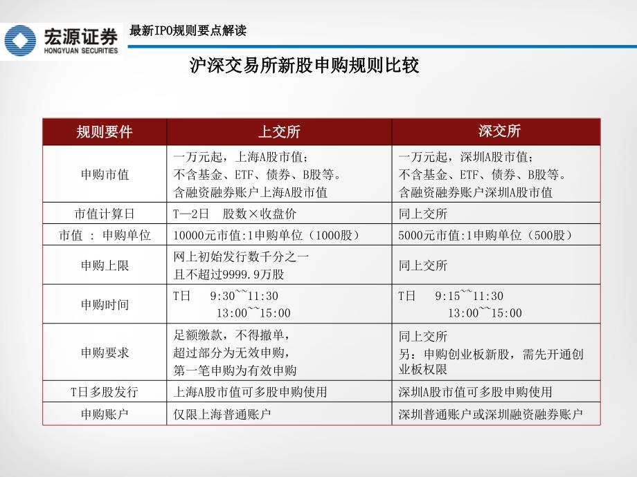 证券公司融资融券的打新策略_第2页