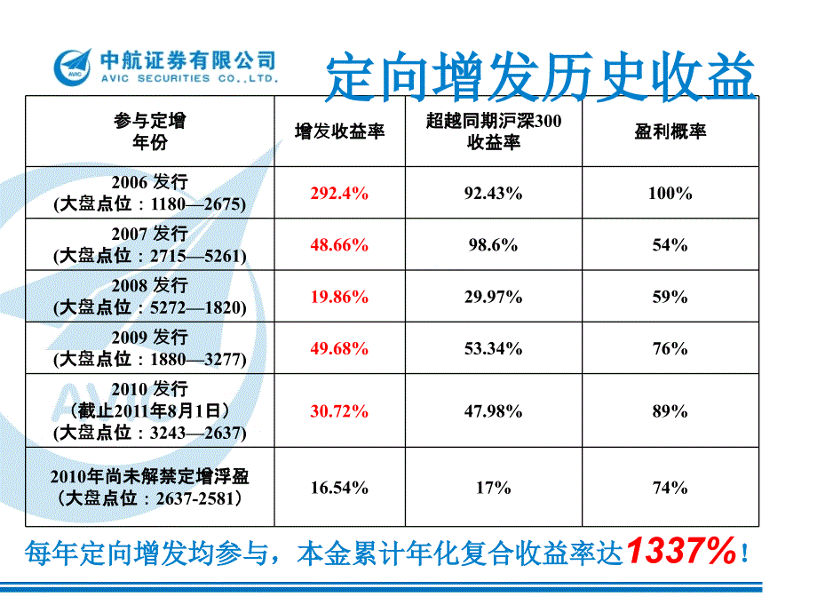 金航5号产品介绍.ppt_第2页