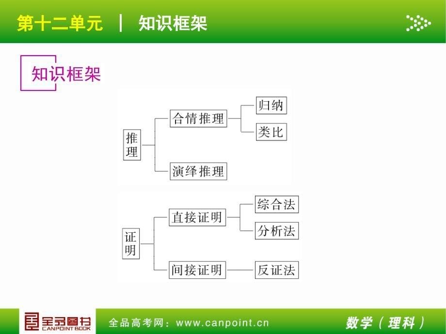 全品高考复习方案教师手理第单元推理与证明人教A_第5页