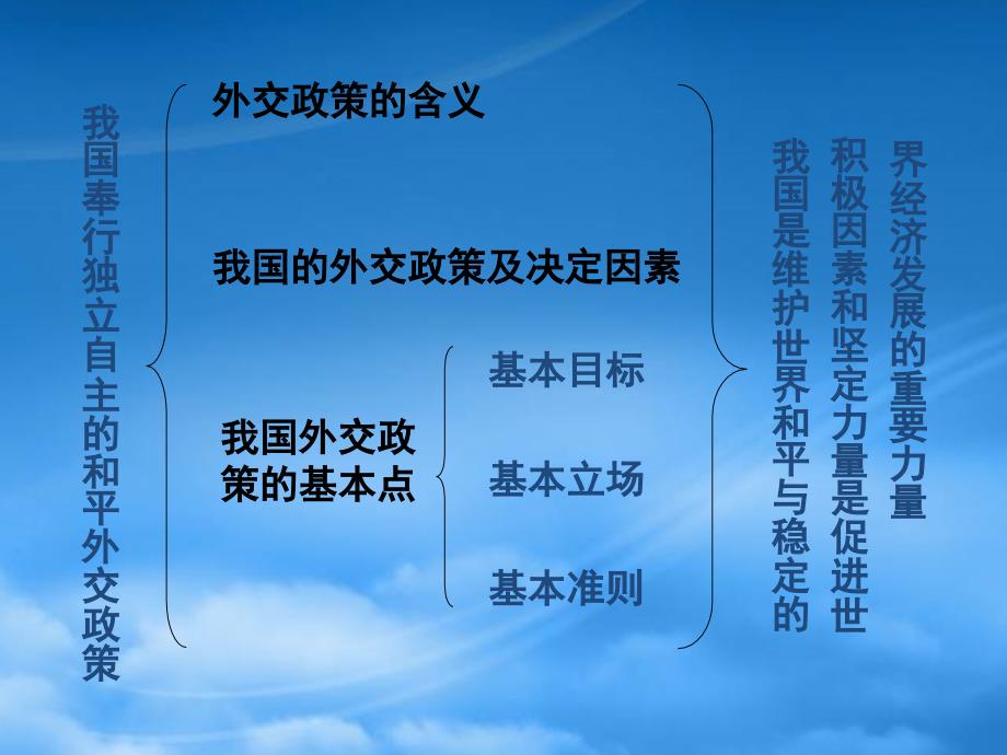 高一政治我国外交政策的基本目标维护我国的独立和主权促进世界的和平与发展新课标人教_第3页