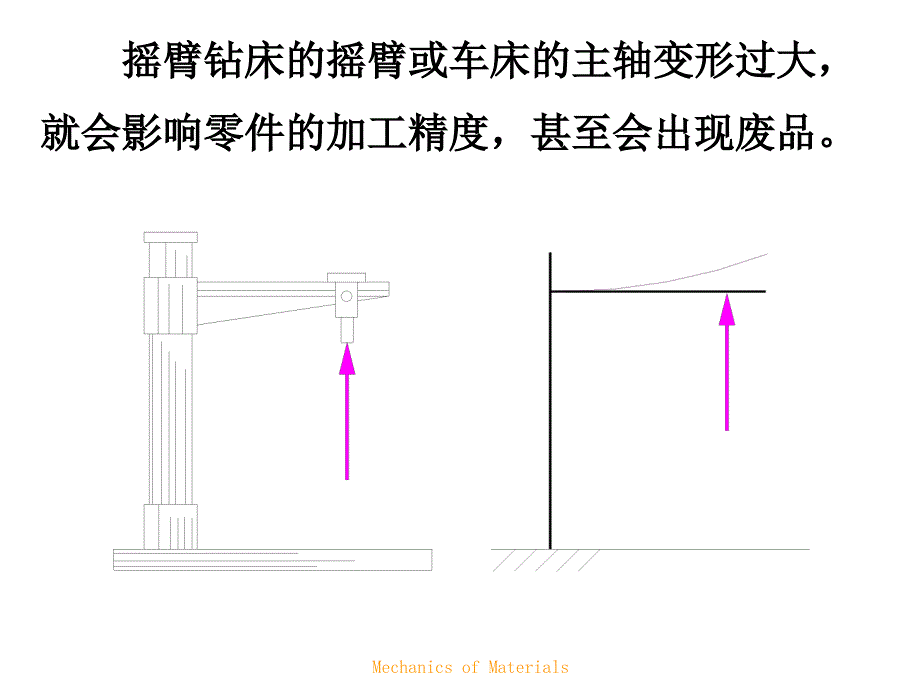 第7章-弯曲变形._第4页