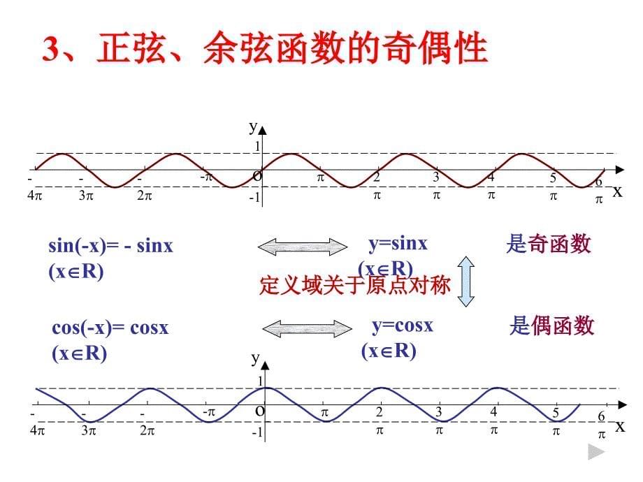 正弦余弦函数的单调性_第5页