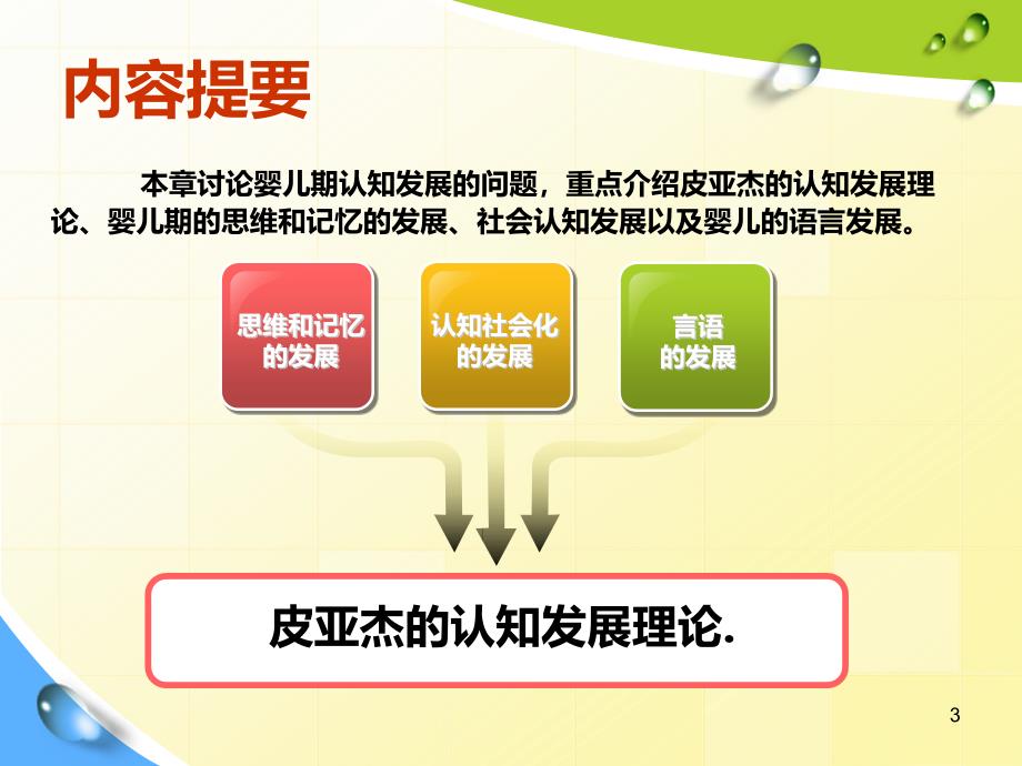 婴儿的认知发展PPT课件.ppt_第3页