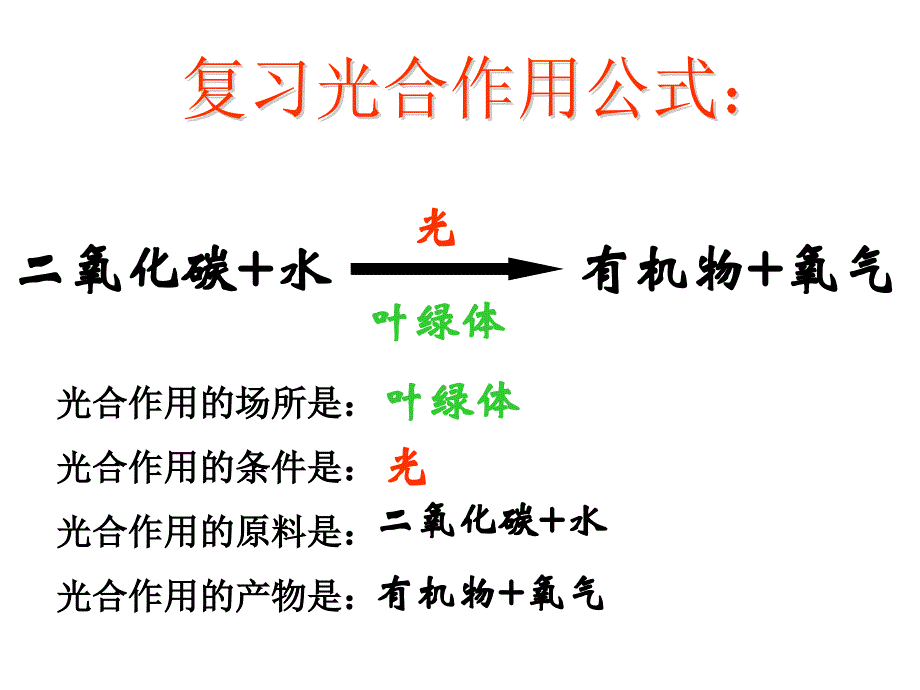 _光合作用的实验_第1页