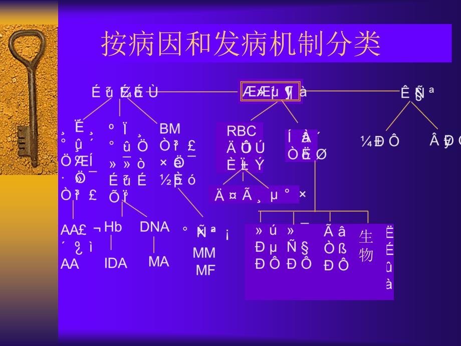 nk第篇++溶血性贫血+概述解读课件_第3页