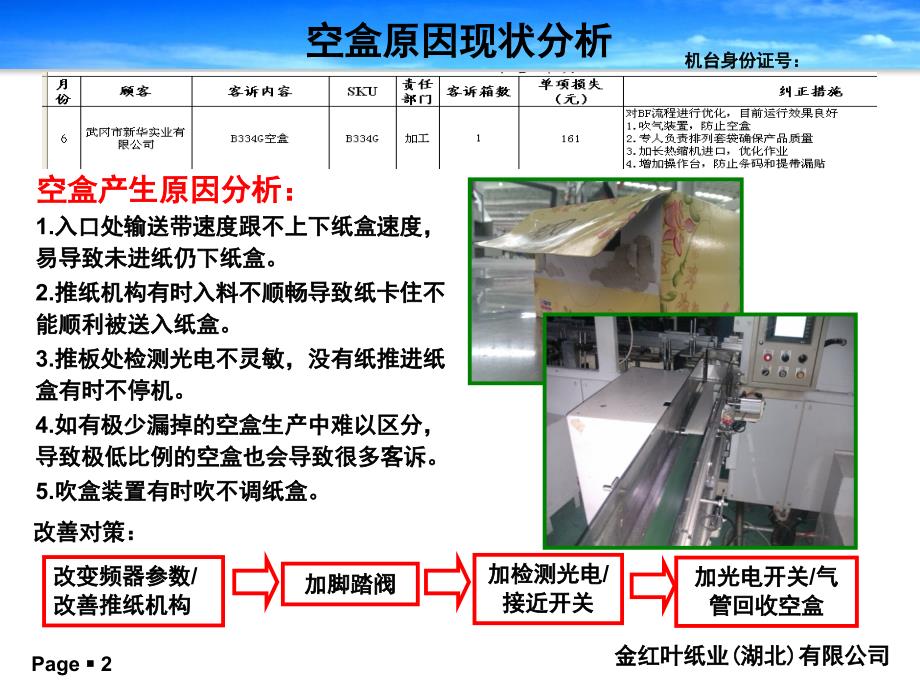 空盒改善课件_第2页