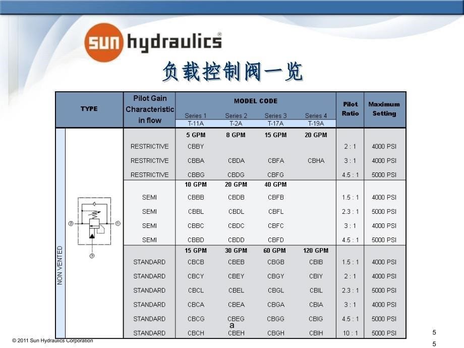 SUN平衡阀培训资料.ppt_第5页