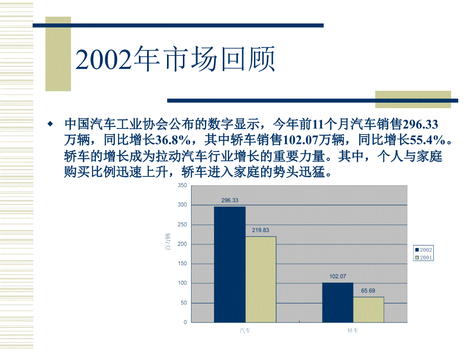 【广告策划PPT】北京现代汽车活动公关方案_第3页