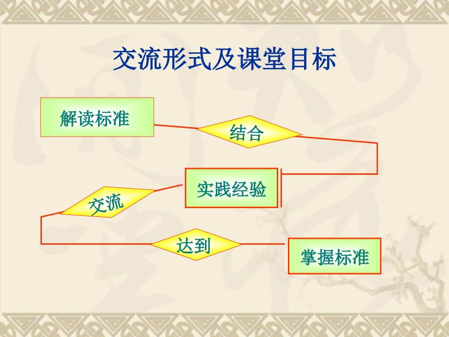 二级医院评审标准解读_第2页