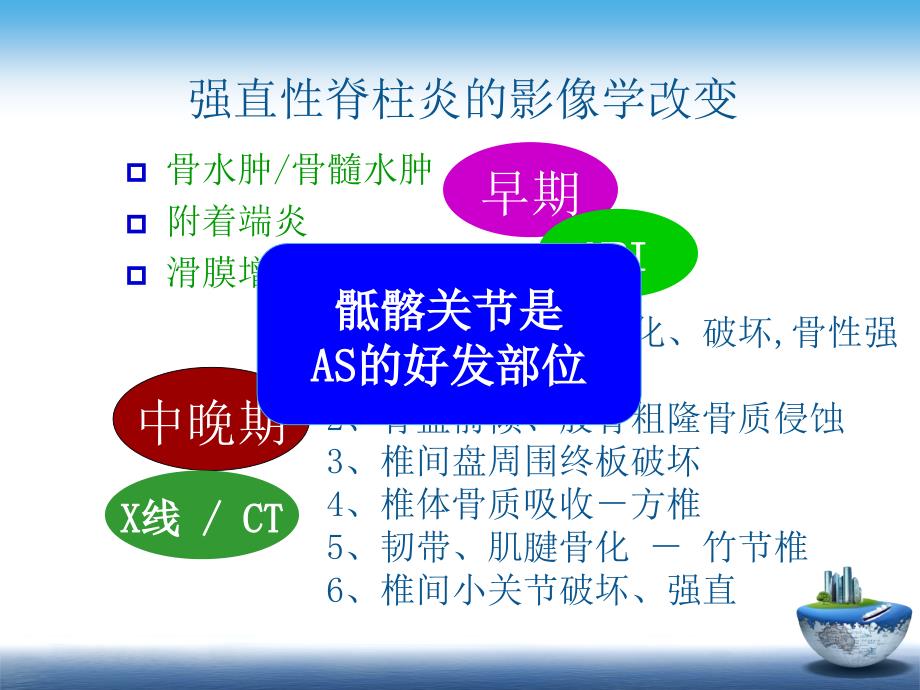 SpA骶髂关节炎的影像学诊断与鉴别诊断_第3页