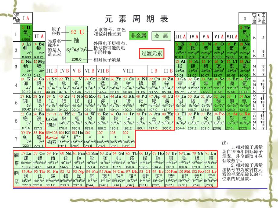 甲亢的131I治疗课件_第3页