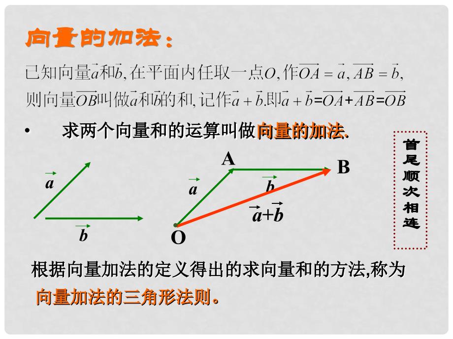 山东省沂水县高中数学 第二章 平面向量 2.2.1 向量加法运算及其几何意义 课件 新人教A版必修4_第3页