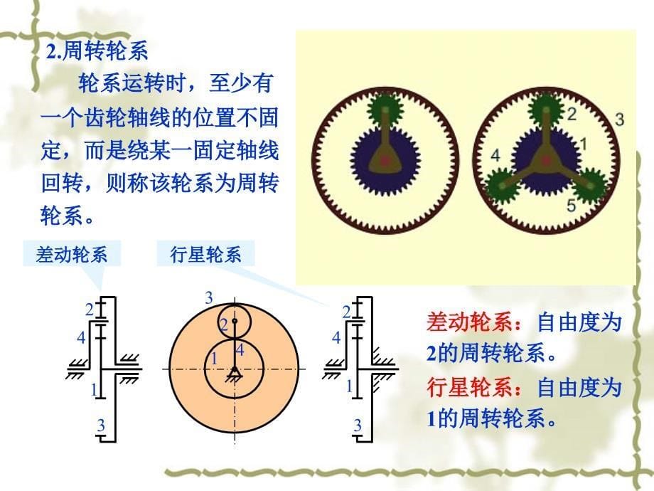 第五章---轮系分析_第5页