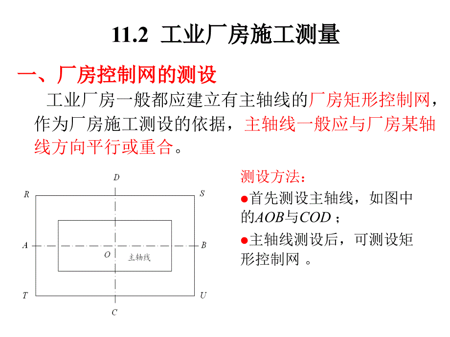 工业建筑施工测量_第3页