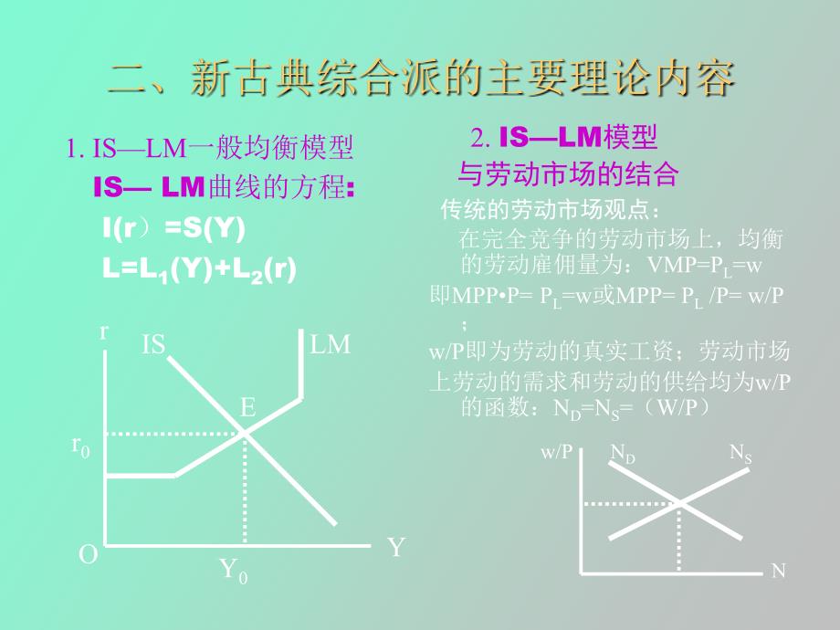 古典综合派经济学_第4页